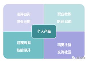 投資自己，燃爆未來 個人職業理財產品正式上線